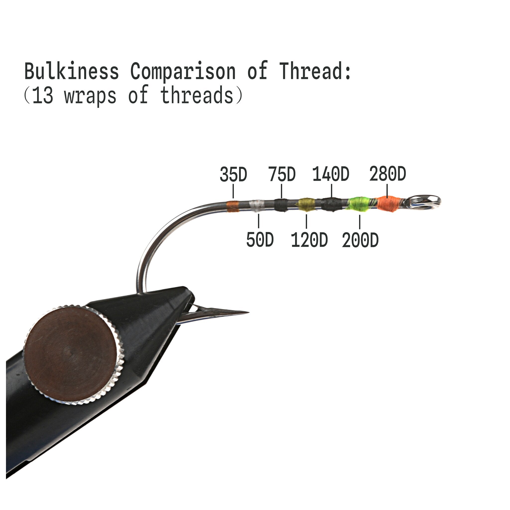 Fly tying thread denier bulk comparison from 35D to 280D